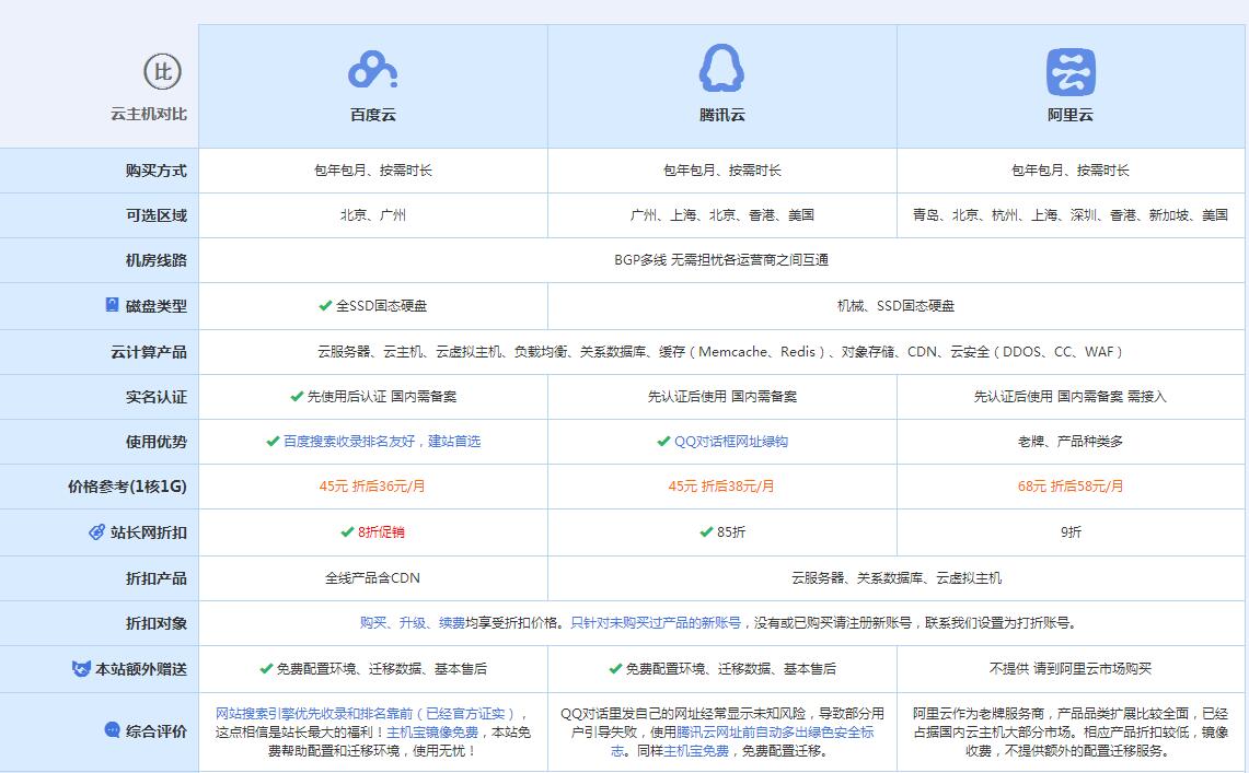 隆广镇云主机代理对比.jpg
